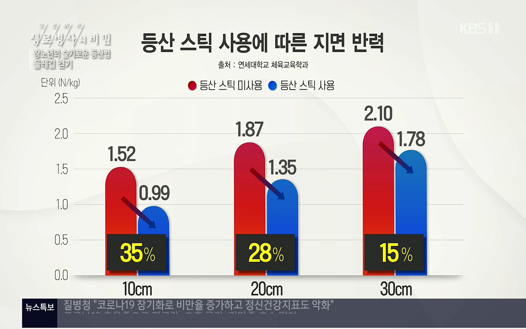생로병사의 비밀.E816.220413p.H264-F1RST.mp4_20220414_192712.890.jpg