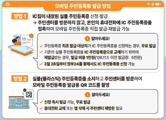 휴대폰주민센터 이미지