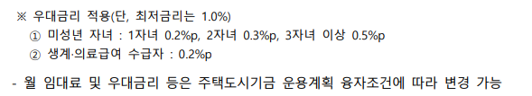 우대금리-적용-내용