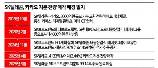 카카오텔레콤 이미지