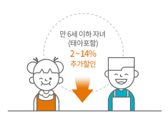 자녀할인 특약