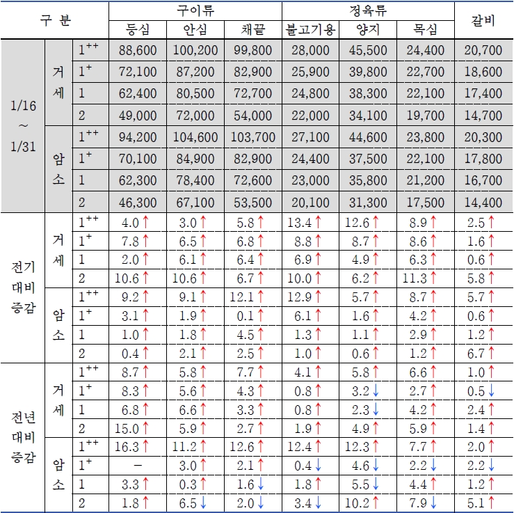 식육포장처리업 이미지