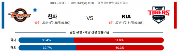  국내 야구 한화 대 기아 분석