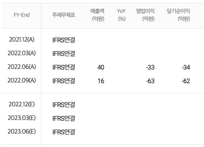 AI자율주행 관련주, 로봇, 2