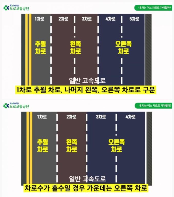 고속도로 지정차로
