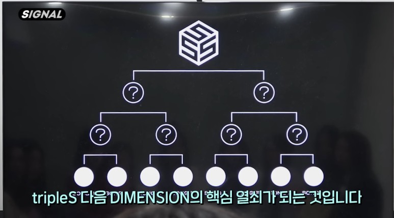 드디어 완전체로 데뷔 예고한 걸그룹 트리플에스.jpg