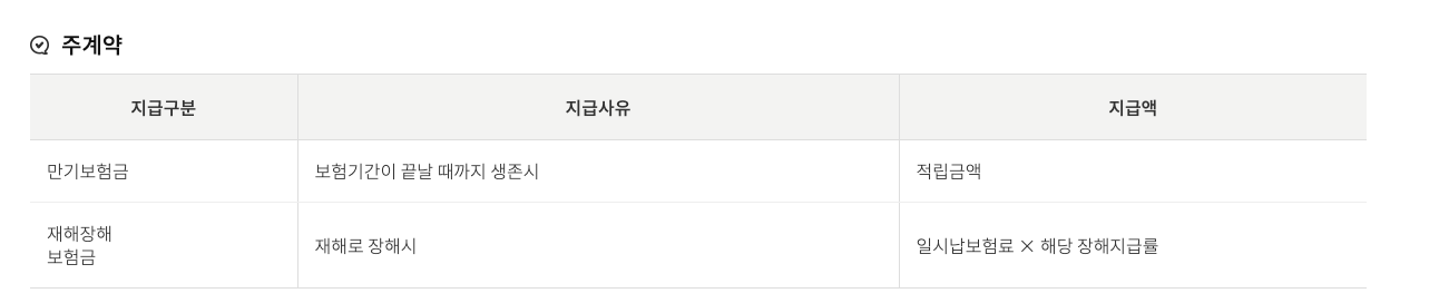 보장안내