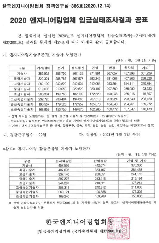  21년 적용 엔지니어링 노임단가 [엔지니어링 업체 임금실태조사결과 공표]