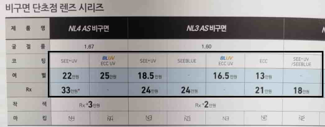  에실로 렌즈 가격 니콘 BLUV 렌즈 가격 과 스펙 1등 안경 렌즈