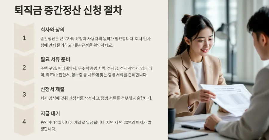 퇴직금-중간정산-신청절차