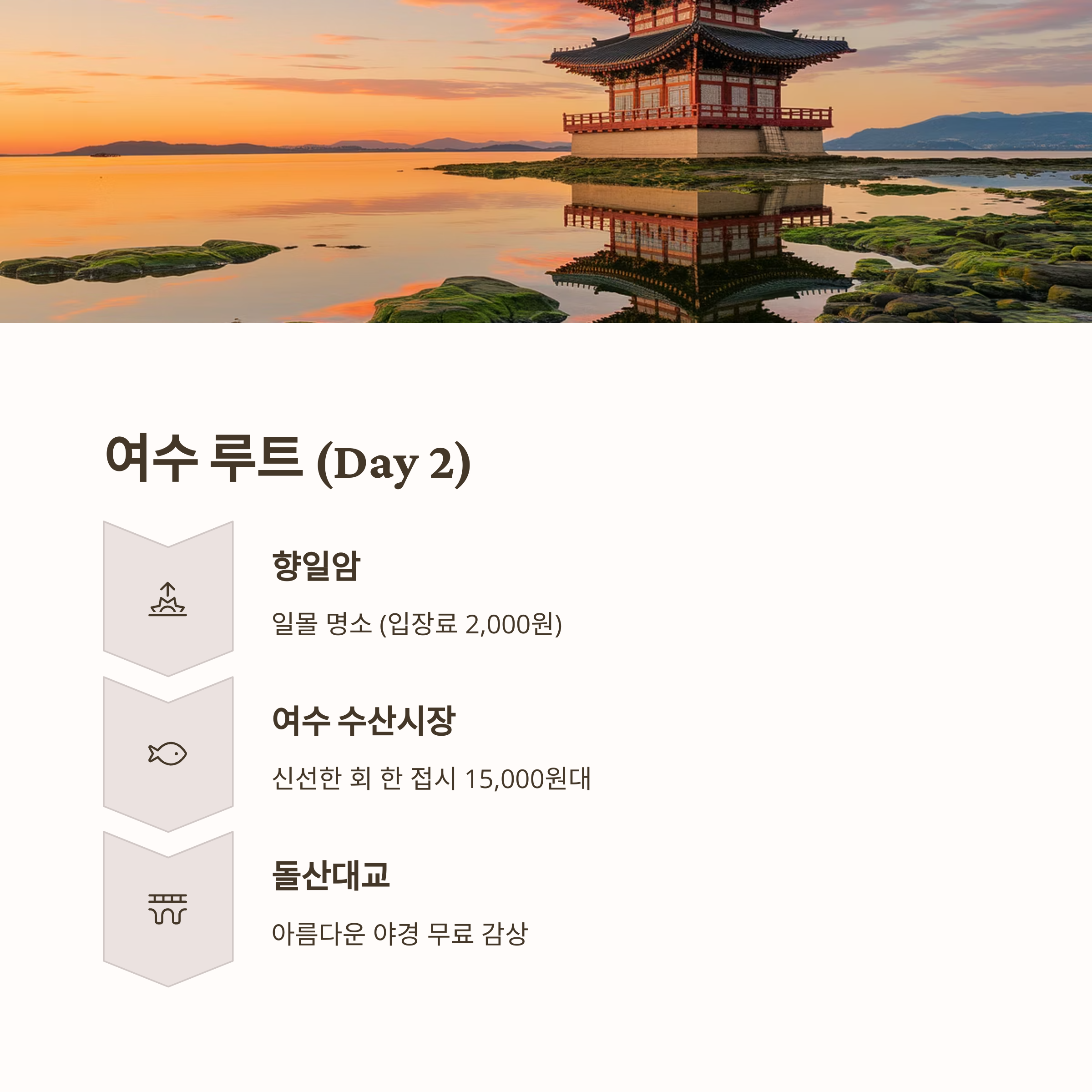 여수루트