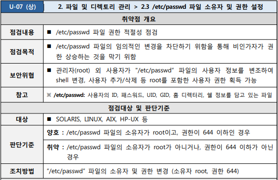  [U-07] 2. 파일 및 디렉토리 관리 2.3 /etc/passwd 파일 소유자 및 권한 설정
