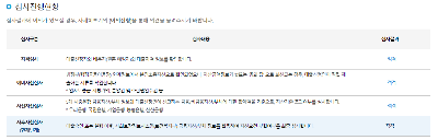 심사진행현황