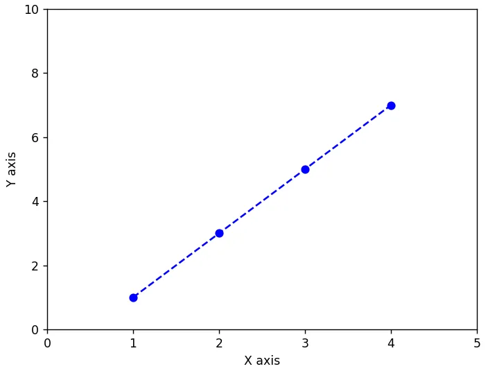 matplotlib-graph4