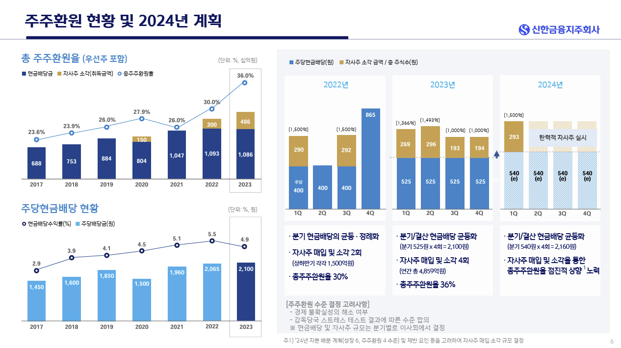 신한지주 주주환원 정책