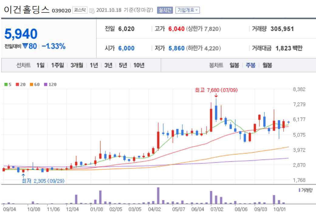 탄소배출권 관련주 대장주