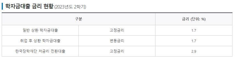 학국장학재단
학자금대출