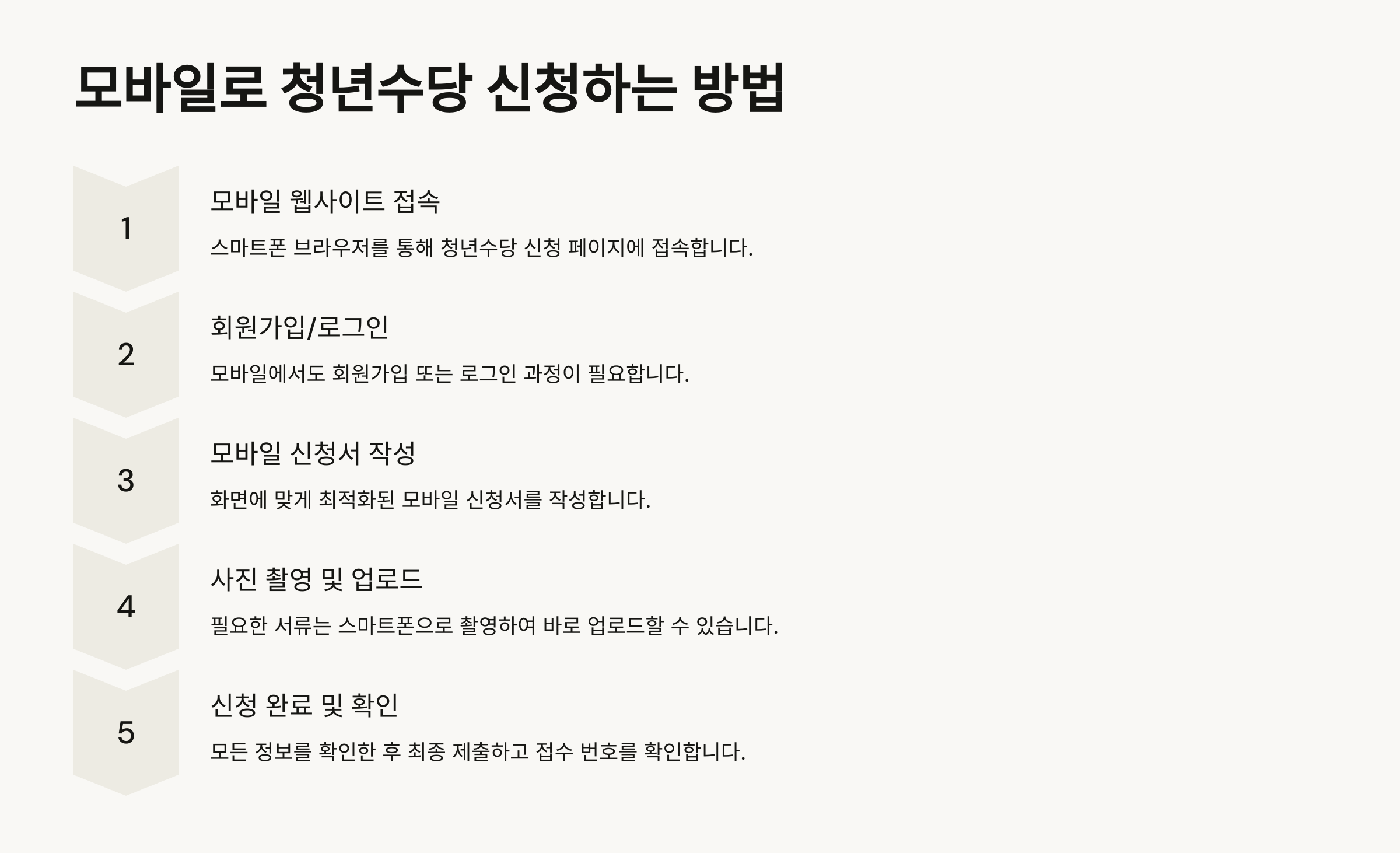 모바일로 청년수당 신청하는 방법 📱