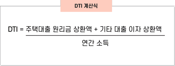 사용법 주택담보대출 비율을 확인하는 DSR·LTV·DTI 계산기 14