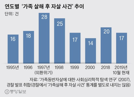  미신고 영아 조사, 영아 살해 사건과 가족 동반 자살 간의 관계(feat. 가정이 필요없는 사회)