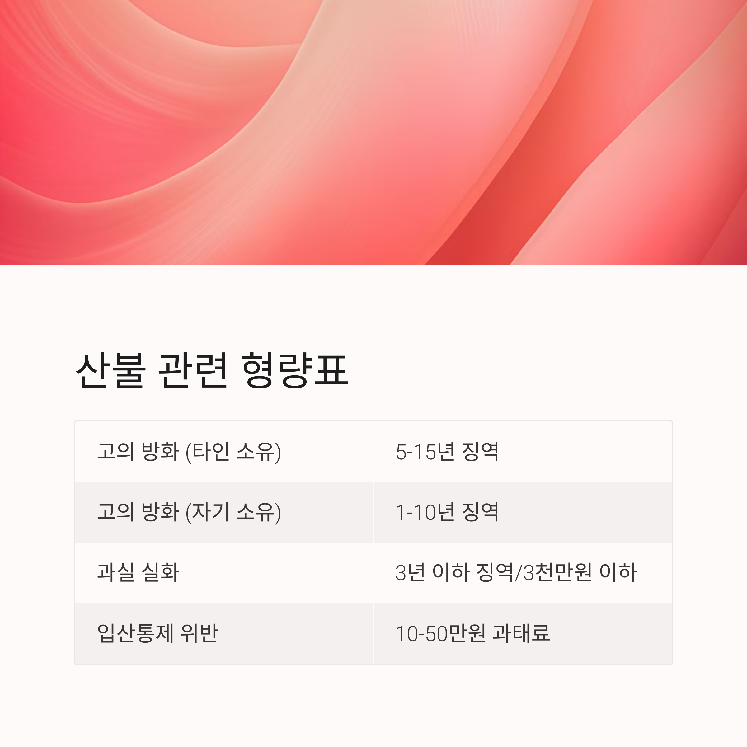 산불 관련 형량 비교표