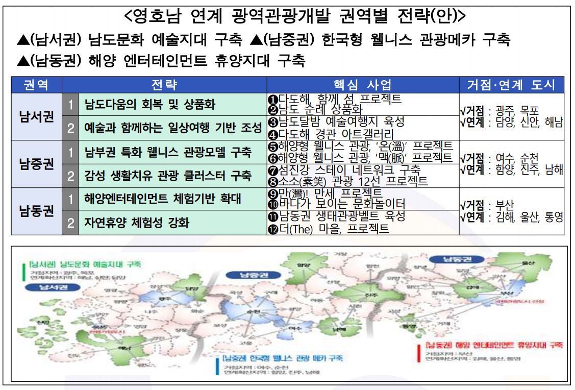 지역관광활성화