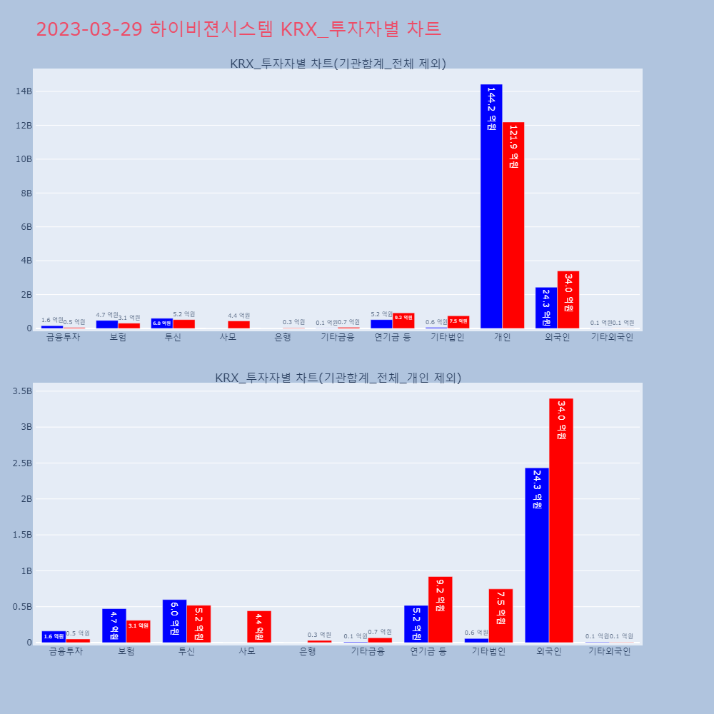 하이비젼시스템_KRX_투자자별_차트