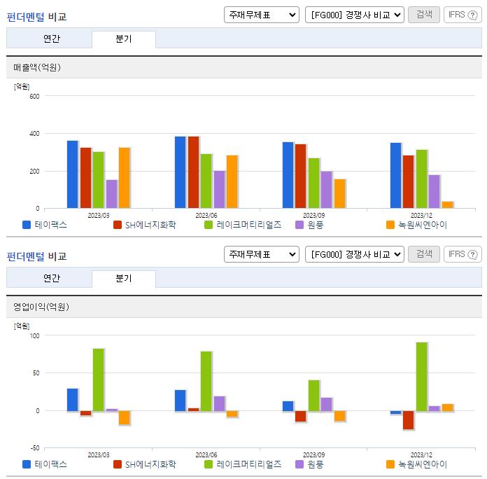 테이팩스_업종분석