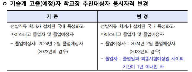 기술계 고졸(예정)자 응시자격