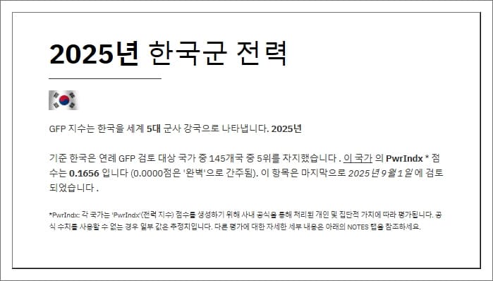 2025년 한국군 전력