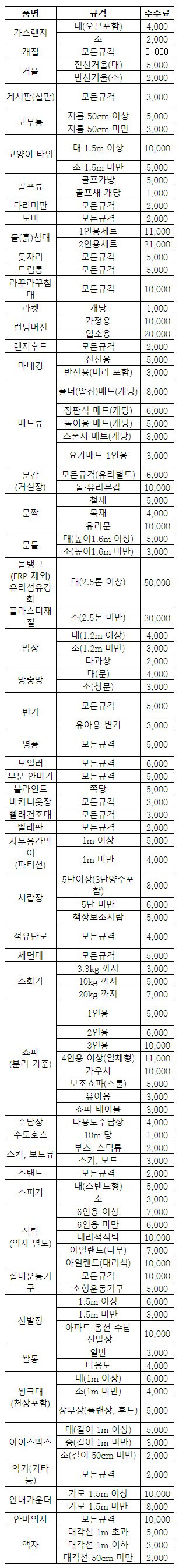 인천 중구 대형폐기물 스티커 가격-1