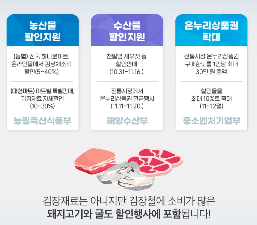김장재료 수급안정 대책