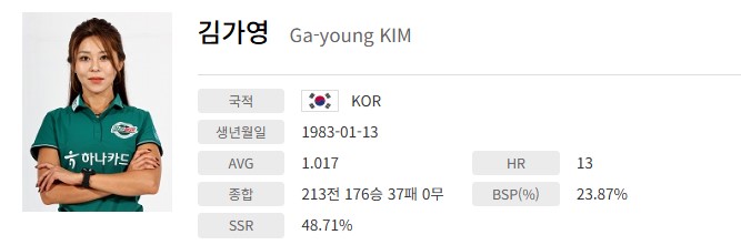 kim-ga-young-profile