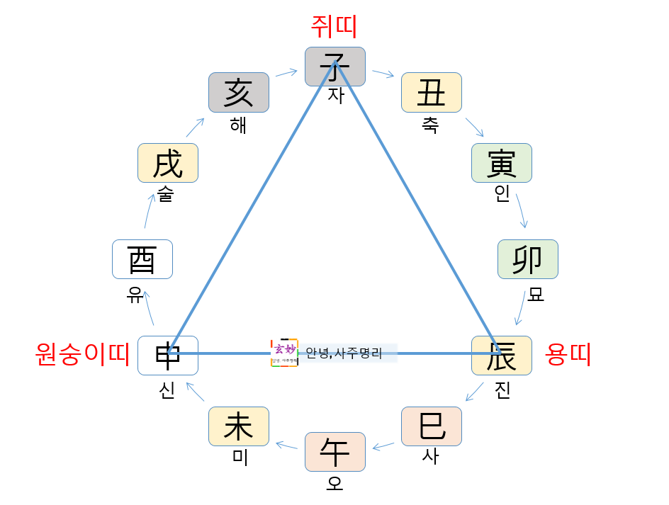 4살 차이는 궁합도 안 보는 이유 4살 차이는 궁합도 안 보는 이유