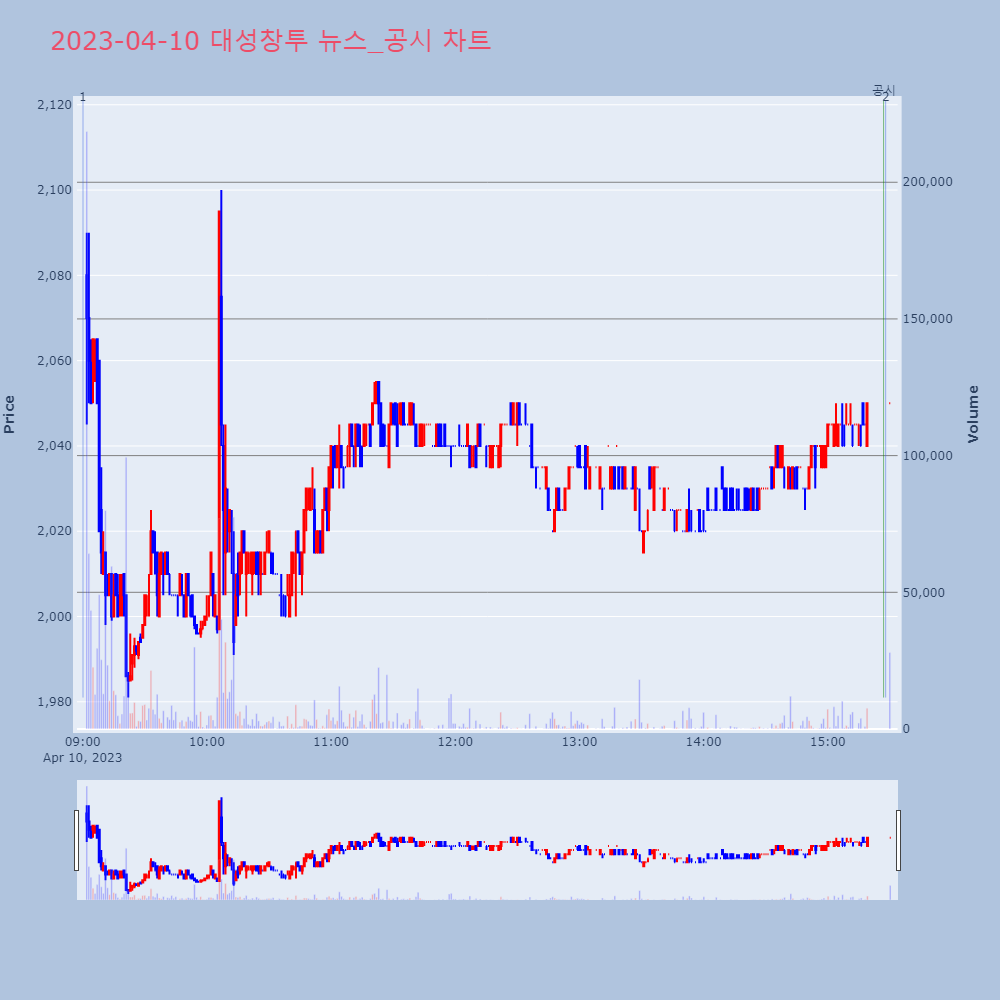 대성창투_뉴스공시차트