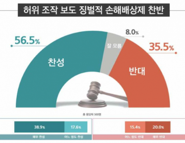  언론 자유에 대한 옥죄가 될것인가_언론중재법 개정안