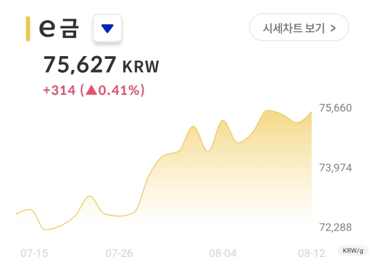  소액으로 금투자 방법 및 센골드 추천코드 FAPUQY