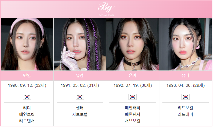  역주행의 브레이브걸스 지난 근황 현재소식