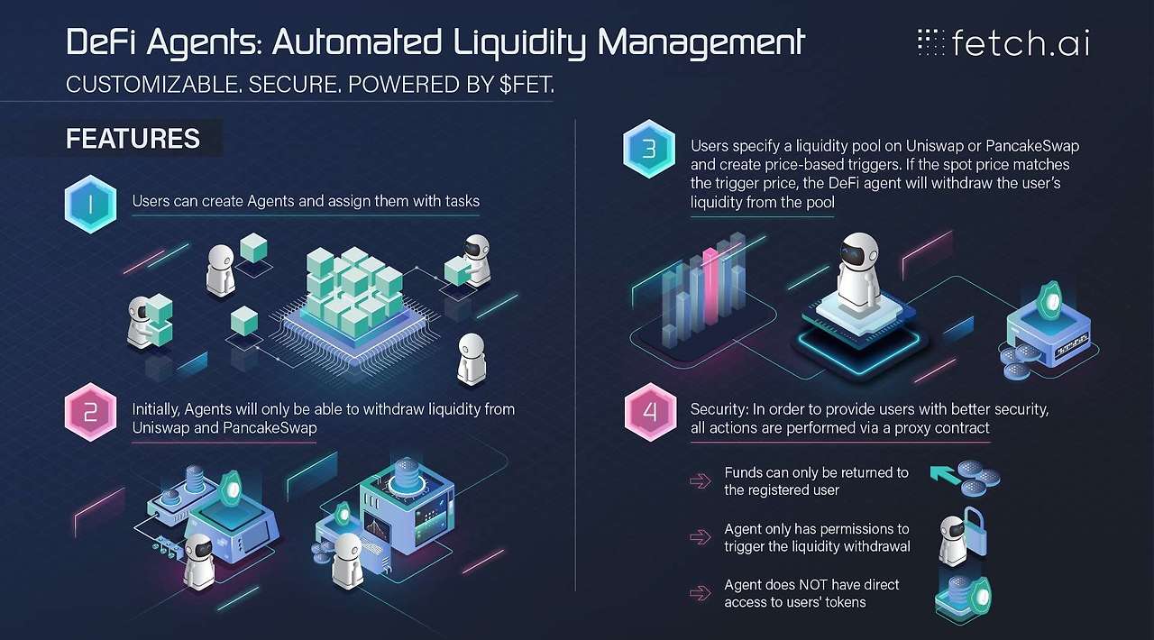 AI코인 : 페치에이아이(Fetch.AI) FET코인 (2024년 전망)