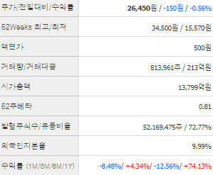 하나마이크론 주가 전망 목표주가 배당금 확인하기