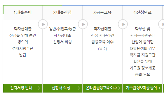 학자금 대출 신청 절차