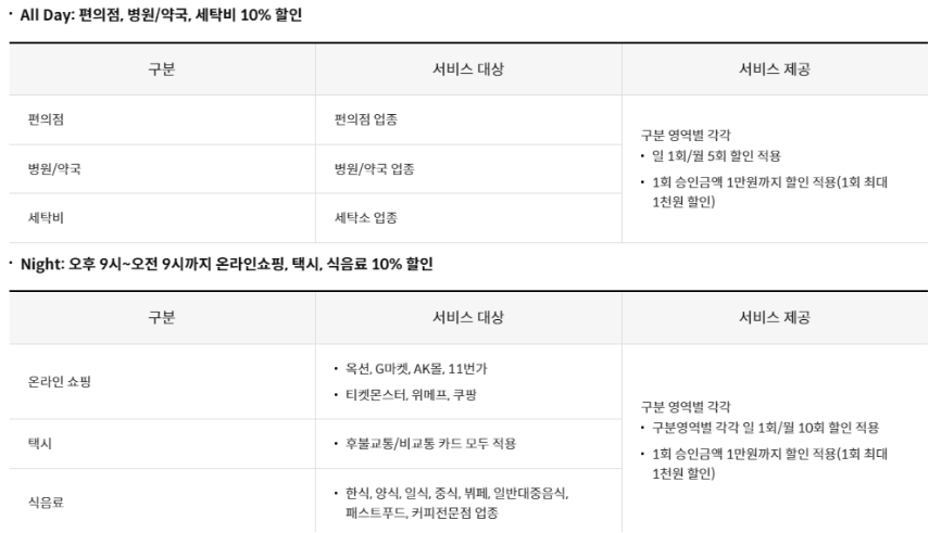 타임 및 올데이 할인영역