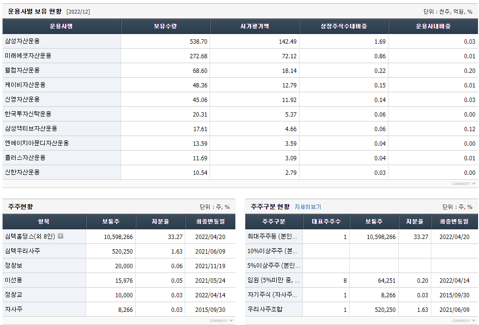 Simmtech 주가 예측 분석 및 회사 세부 정보 2