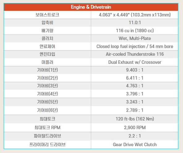 super chief limited-engine &amp; drivetrain