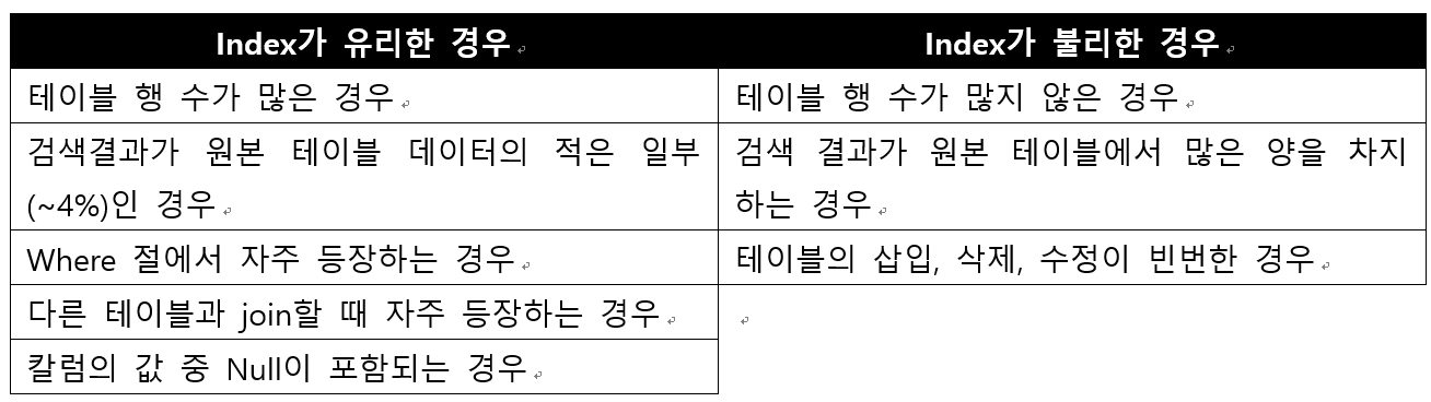 IndexScan이란?