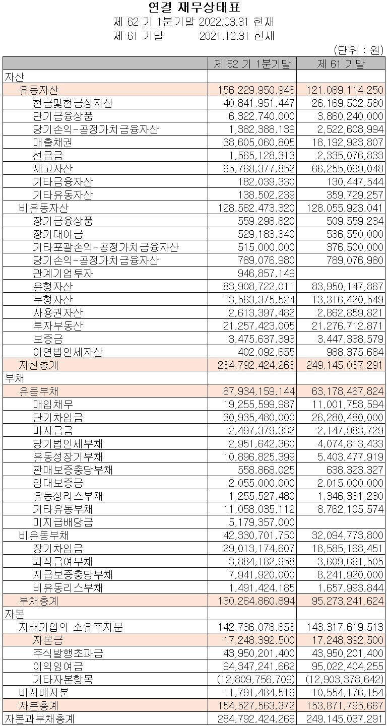 디아이 - 재무상태표