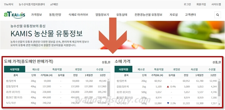 KAMIS 농산물 유통정보 홈페이지 메인