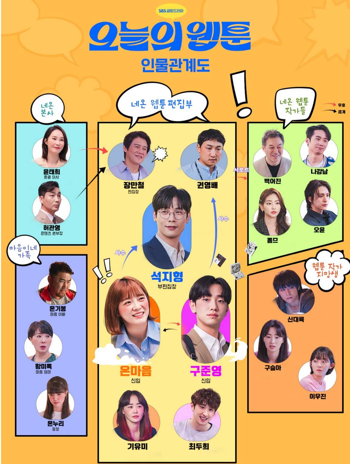 오늘의웹툰-줄거리-등장인물-출연진-인물관계도-김세정-최다니엘-손동운
