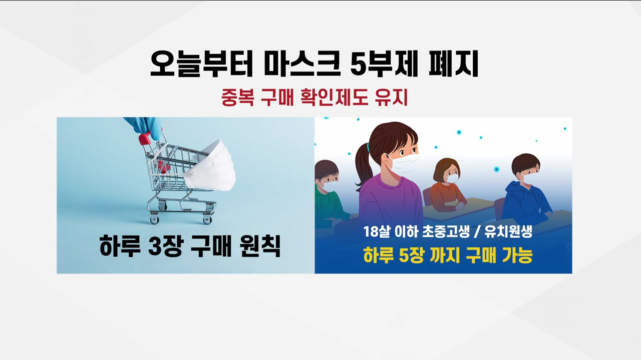  마스크 5부제 폐지 6월부터 시행