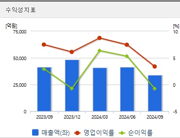 두산에너빌리티 주가 전망 수익성 (1219)